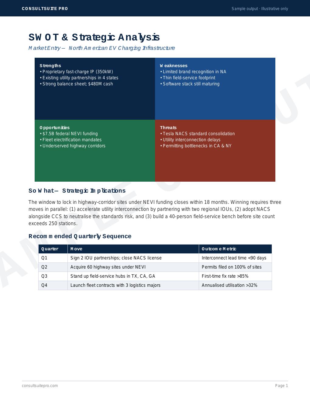 SWOT & Strategic Analysis sample — first page preview